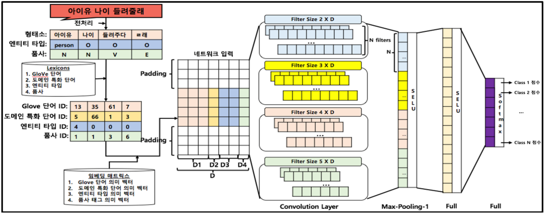 Base model